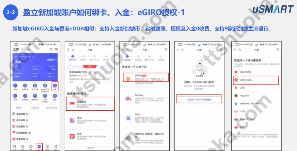 盈立证券新加坡 eGIRO 授权入口和支持银行示意图
