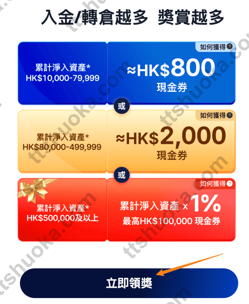 Webull 微牛累计净入资产奖励档位示意图