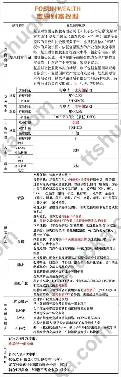复星证券详细介绍 - 券商背景、交易费用、产品特点