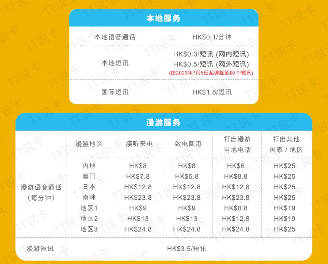 haha sim使用成本与资费表
