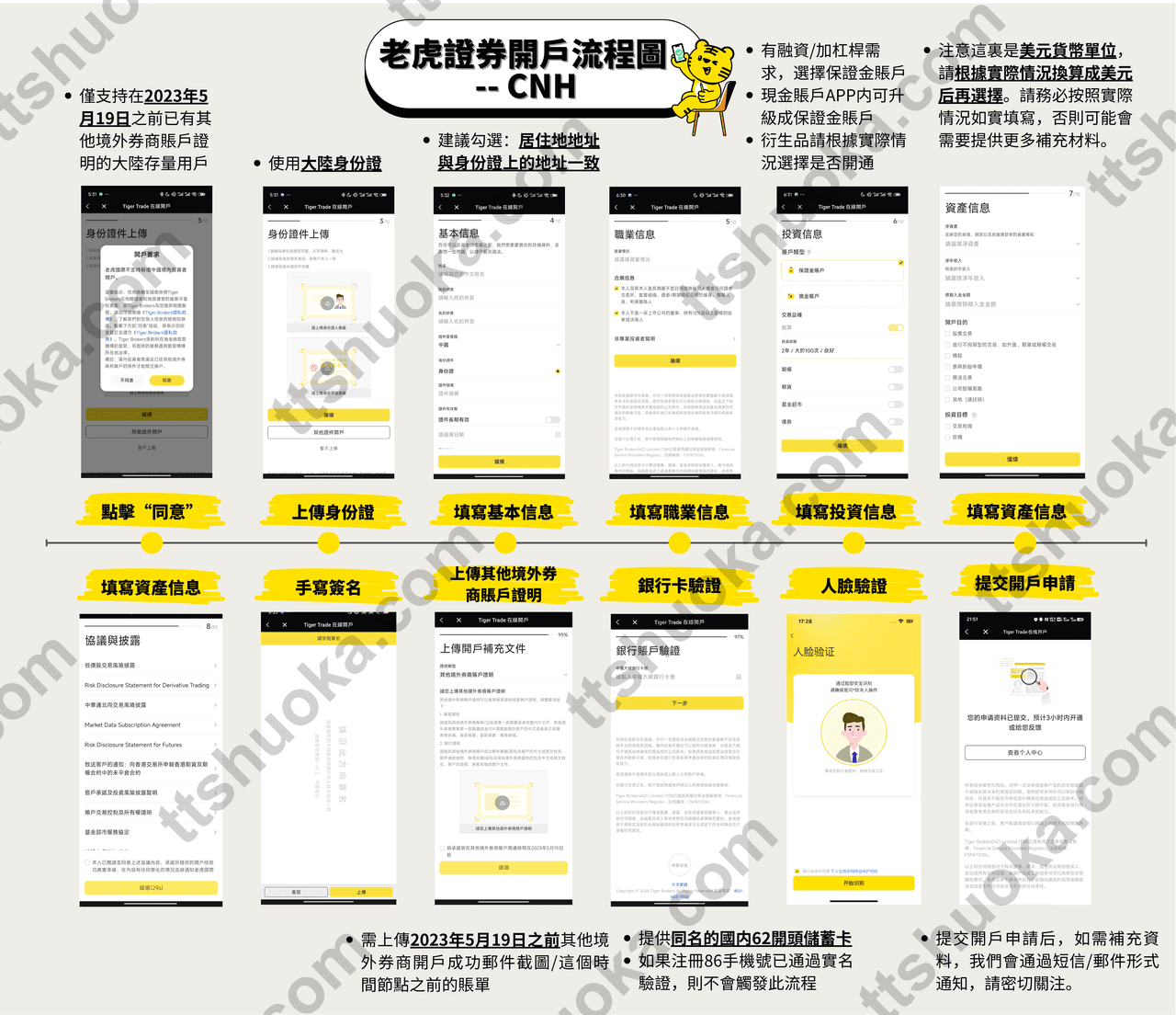 老虎证券香港开户流程示意图