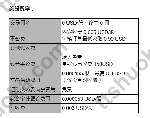 BIT 美股交易佣金、平台费与代收规费详细费率表