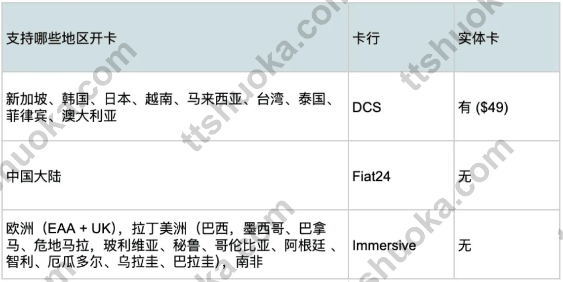 Bitget Wallet Card 支持地区、卡行与实体卡开放情况对比图